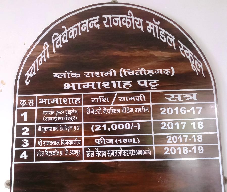 SANDAL BIULDCOM PVT. LTD. UDAIPUR